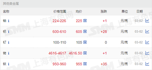 鉑、鈀、釕、銠、銥價(jià)格.png