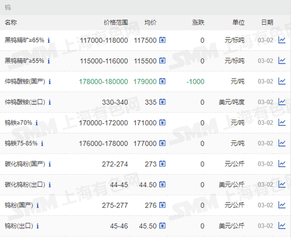 65%、55%鎢價(jià)格.png
