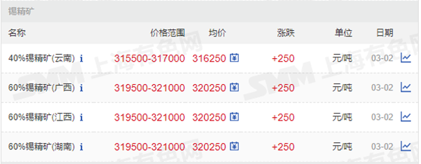 40%、60%錫精礦價(jià)格.png